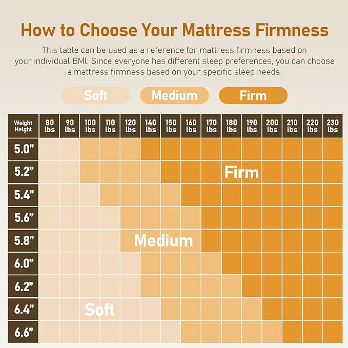 Glendan Firm Mattress Topper Twin: 3 Inch Firm Bed Topper, Comfortable and Supportive Mattress Pad for Back Pain, Breathable Washable Cover with Anti-Slip Straps, CertiPUR-US Oeko-Tex Certified 75x38