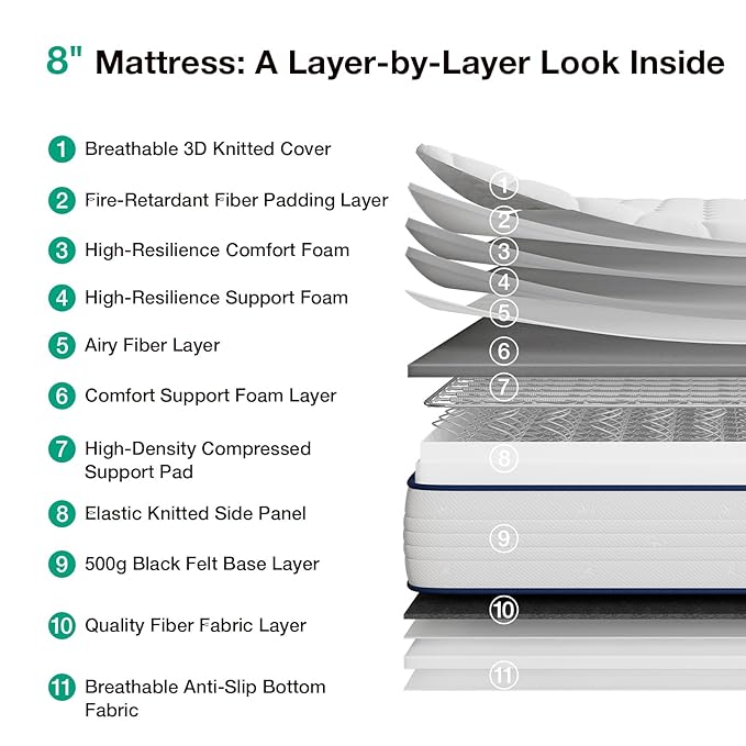Novilla Full Size Mattress 8 inch,Foam and Spring Hybrid Mattresses for Comfortable Sleep,Steel Coils for Durable Support,CertiPUR-US Certified Foam,Youth/Guest Rooms,Full Size Mattress in a Box