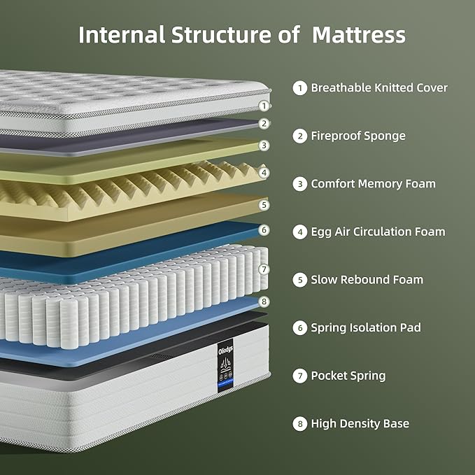 Full Size Mattress, 12 Inch Hybrid Matress with Memory Foam & Individual Pocket Springs,Fiberglass Free, Soft and Breathable, Medium Feel