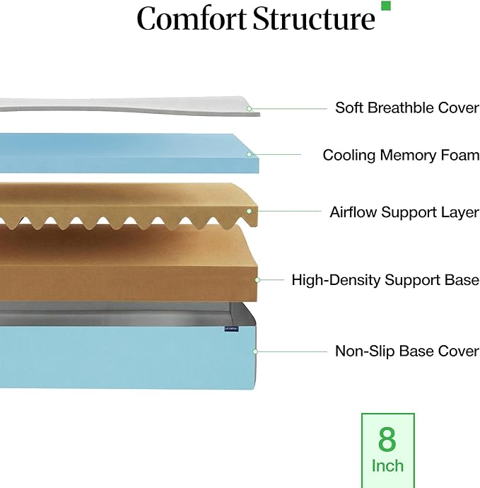 LIFEMENT King 8 Inch Cooling Gel Memory Foam Mattress in a Box | Medium Firmness, Fiberglass Free, CertiPUR-US & Oeko-TEX Certified Foam, 80''L x 76''W