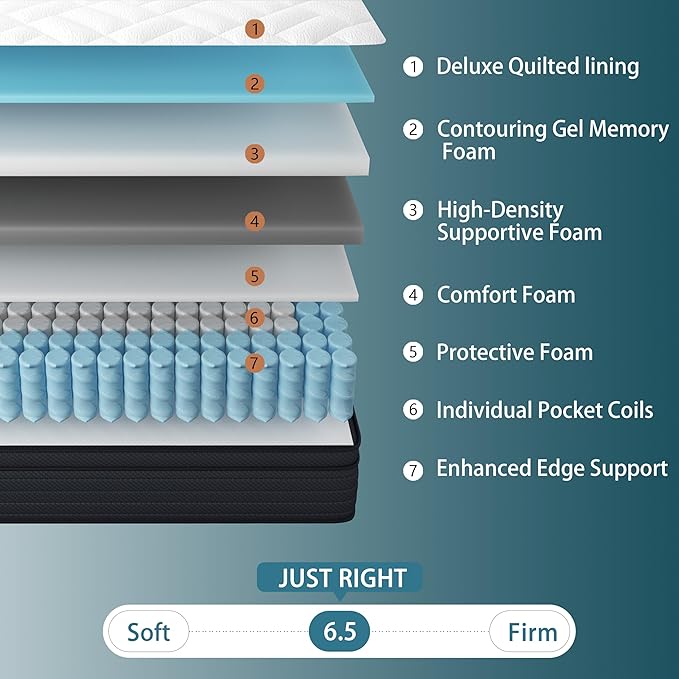 Sleepmax Firm Queen Mattress 10 Inch - Hybrid Mattress Enhanced Pressure Relief - Luxury Cooling Bed in a Box for Back & Side Sleepers