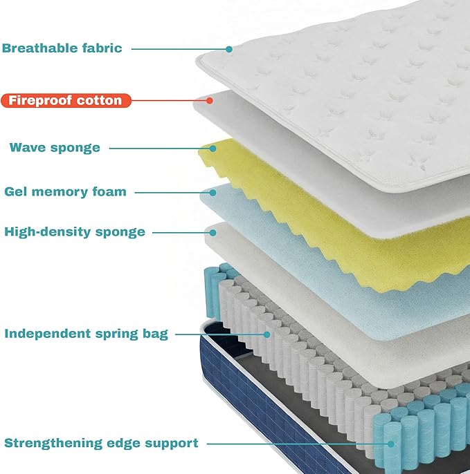 King Size Mattress - 12 Inch King Mattress- Hybrid Memory Foam Mattress,Pressure Relief, Cooling Breathable Cover, CertiPUR-US Certified, Bed-in-a-Box