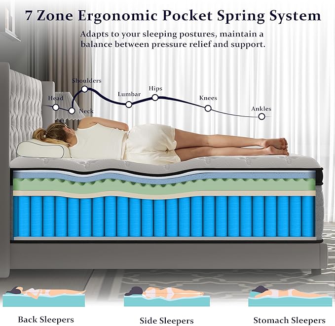 Onlylucky Firm Queen Mattress 14 Inch, Luxury Hybrid Queen Size Mattress in a Box, 7-Zones Individual Pocket Springs, Extra Hip/Shoulder/Lumbar Support, Fiberglass-Free, 365-Night Trial, CertiPUR-US