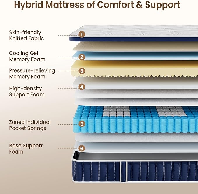 Queen Size 10 Inch Hybrid Mattress, 7-Zone Support Pocket Springs Mattress in a Box with Targeted Comfort, Motion Isolation&Pressure Relief, CertiPUR-US Certified