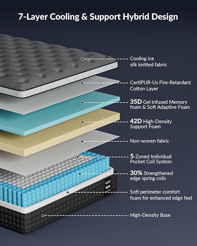 Extra Firm Queen Mattress 14 inch, Cooling Hybrid Mattress in a Box with 5-Zone Support, Luxury Hotel-Collection Design, Enhanced Back & Hip Support, Fiberglass-Free & CertiPUR-US, 365-Night Trial