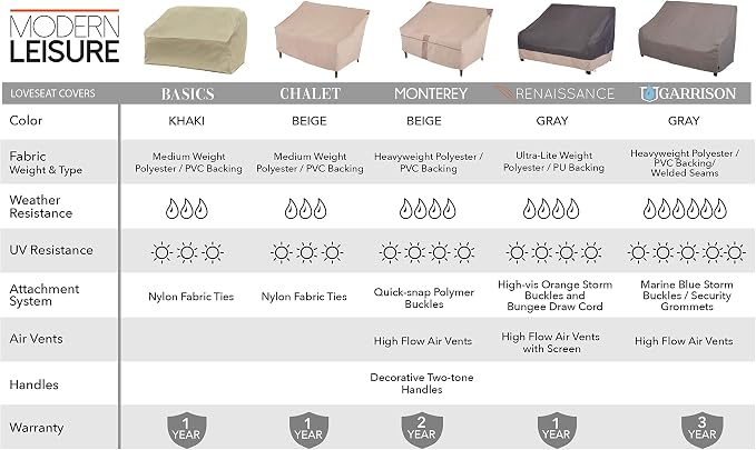 Modern Leisure Basics Patio Loveseat Cover, 55"L x 33"W x 38"H, Khaki - Image 4