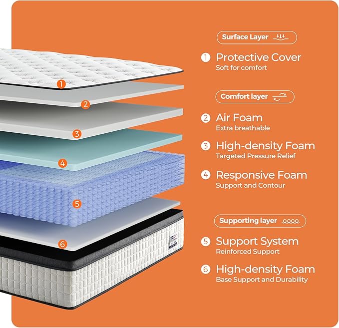 12 Inch Queen Mattress, Hybrid Mattress Queen Size Mattress in a Box with Pocketed Spring & Gel Memory Foam for Support, Pressure Relief, Reinforced Edge, CertiPUR-US Certified - Medium Firm