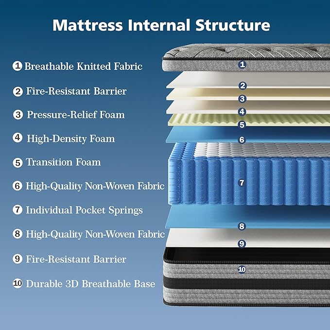 Queen Mattress,12 Inch Queen Size Mattress in a Box,Memory Foam Hybrid Queen Mattresses with Individual Pocket Springfor Motion Isolation&Silen