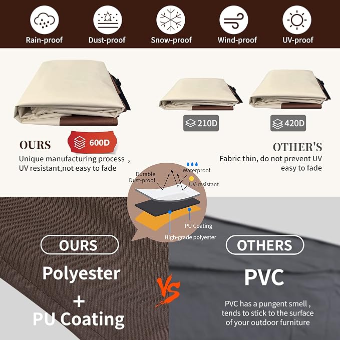 Round Patio Furniture Covers Waterproof Outdoor Covers For Patio Furniture 600D Heavy Duty Oxford Uv Resistant Anti-Fading 72"DIA X 28"H Table Cover (Beige & Brown) - Image 3
