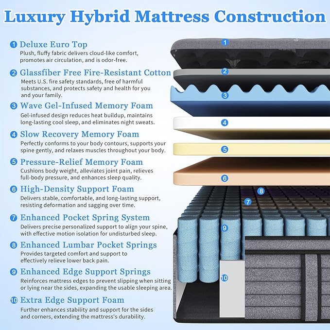 Full Mattress 10 Inch, Hotel Luxury Hybrid Full Size Mattress In A Box, Extra Enhanced Support, Relieve Back & Waist Pain, Cooling Sleep, Fiberglass-Free, CertiPUR-US, 365-Night Trial, Medium Firm