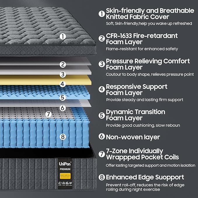 Extra Firm Mattress Queen 14 inch, Hybrid Queen Mattress with Back and Lumbar Hip Support, Fiberglass Free, 365 Nights Trial, 10 Years Warranty