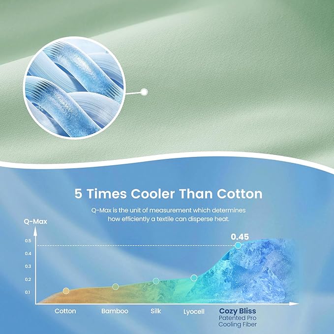 Cozy Bliss Cooling Comforter Seersucker Plaid Twin XL Size, Q-Max 0.45 Lightweight Cooling Blanket, Breathable Silk Smooth Summer Bedding Quilt for Hot Sleepers Night Sweats Sage Green