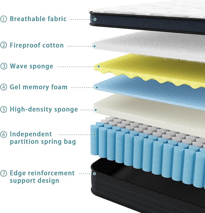Full Size Mattress - 14 Inch Full Mattress- Hybrid Memory Foam Mattress,Pressure Relief, Cooling Breathable Cover, CertiPUR-US Certified, Bed-in-a-Box