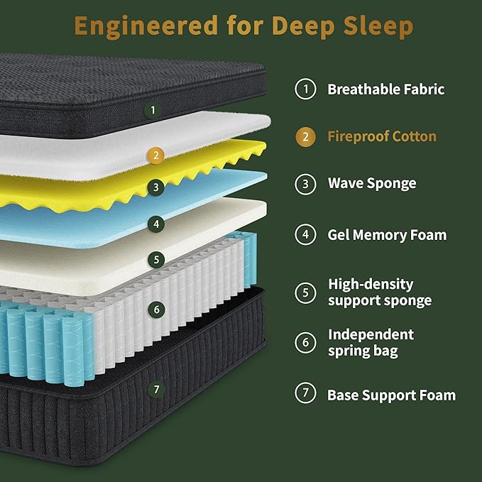 inight 12 Inch King Hybrid Mattress, Medium Firm Balanced Support with Nebulign Foam & Pocket Springs, Pressure Relief for Average Weight (130-230lbs), Fiberglass-Free, CFR 1633 Compliant