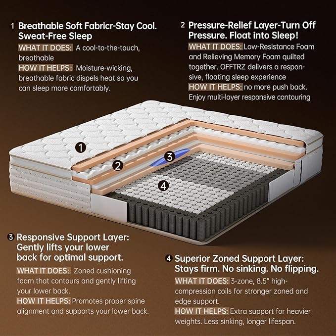 OFFTR z 14 Inch King Size Mattress Medium Firm Hybrid with Memory Foam for Pressure Relief & Spinal Alignment - Supportive Comfort Without Sinkage, Superior Zoned Support, Motion Isolation