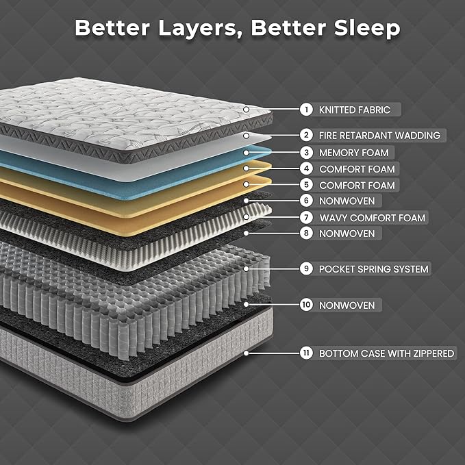 Sayre 12 Inch Full Memory Foam Mattress in a Box – Premium Cooling Gel Foam, Pressure Relief, Motion Isolation, CertiPUR US & Oeko TEX Certified, Made in USA (75" L x 54" W x 12" Th)