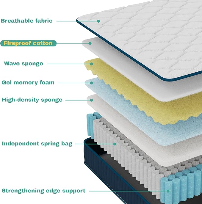 inight 14 Inch Full Size Hybrid Mattress in a Box, Medium Firm Supportive Nebulign Foam & Individual Pocket Springs, Motion Isolation, Fiberglass Free, CFR 1633 Compliant