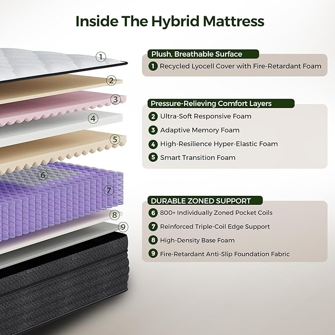 Yantan 10 Inch Full Mattress: Medium Plush Hybrid Full Size Mattress with Memory Foam for Pressure Rrelief, Zoned Pocket Coils for Responsive Support, Full Bed Mattress in a Box, CertiPUR-US, 75"x54"