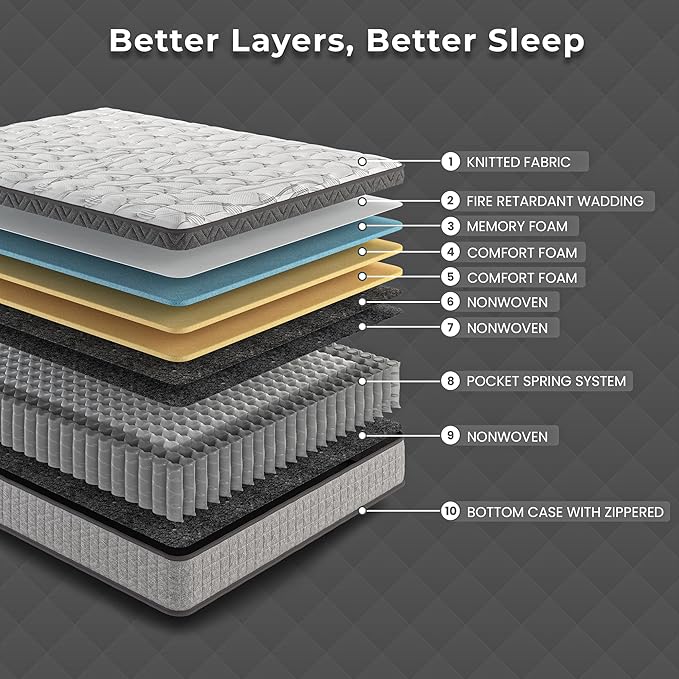 Sayre 10 Inch Queen Hybrid Mattress in a Box Cooling Gel Memory Foam & Pocket Springs, Medium Firm Support for Back Pain Relief, Motion Isolation,CertiPUR-US & Oeko-TEX Certified (80"L x 60"W x 10"Th)