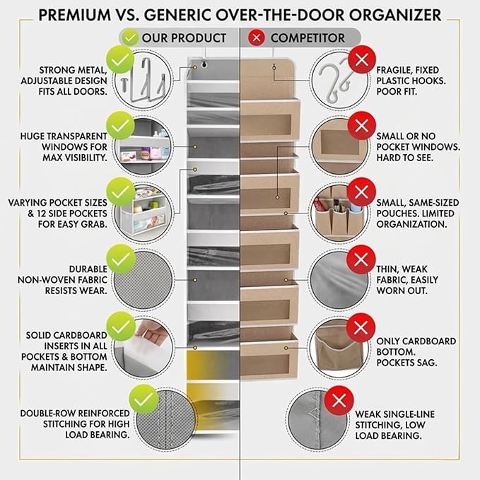 HOMELUX THEORY UPGRADED 6 Tiers Over The Door Organizer Hanging - 100D EXTRA THICK & 50lbs HUGE CAPACITY, 12 Side Mesh Pockets Over The Door Shoe Organizer, Hanging Closet Organizer (Ivory, 2pc) - Image 3