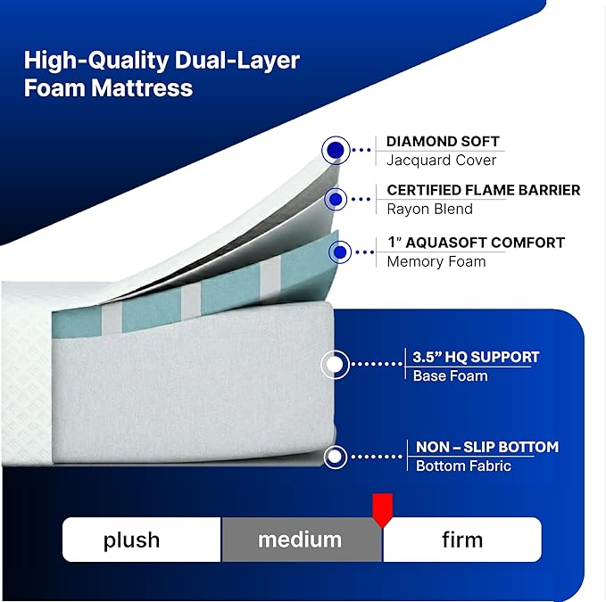 Queen, 4.5 Inch Sleeper Sofa Bed Mattress - 60x72, Aquasoft Memory Foam, Medium Firm, Breathable Diamond Soft Cover Fabric, Certified Only Safe Foams, Bed in a Box Mattress - Made in USA