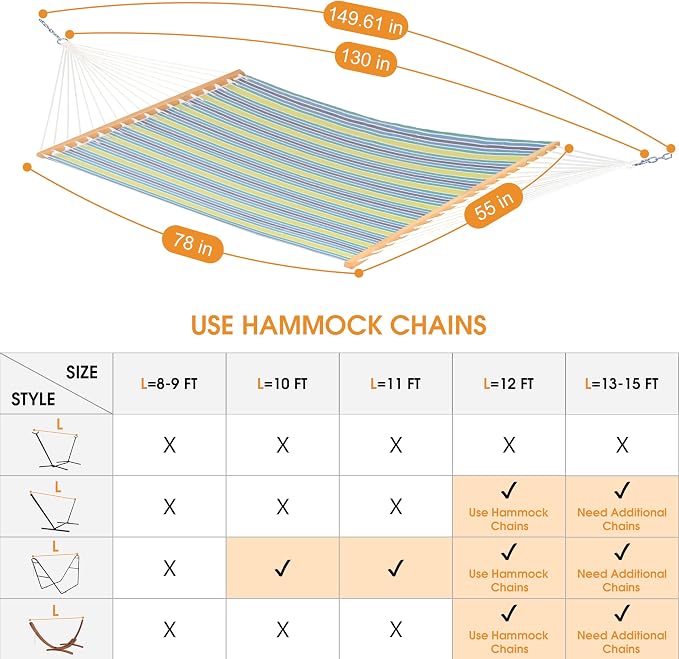 Lazy Daze Hammocks Quick Dry Hammock with Spreader Bar Textliene Fabric Double 2 Person Hammock with Chains Outdoor Patio Poolside Backyard Beach 450 lbs Capacity, Blue Green Stripes - Image 5