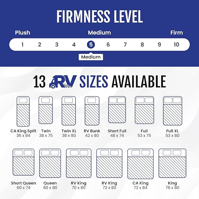 WanderRest Cool Hybrid 10” RV Mattress, King 36x84, Medium, Cooling Gel Memory Foam & Pocketed Coil Mattress for RV, Camper, or Travel Trailer, Made in USA