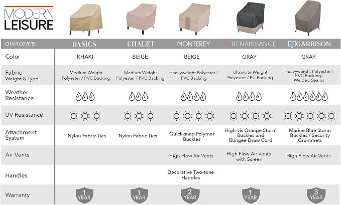 Modern Leisure Basics Patio Chair Cover - Weather-Resistant Fabric - Furniture Protection Perfect for Patio, Deck, and Porch - 27" L x 34" W x 31" H - Khaki - Image 4