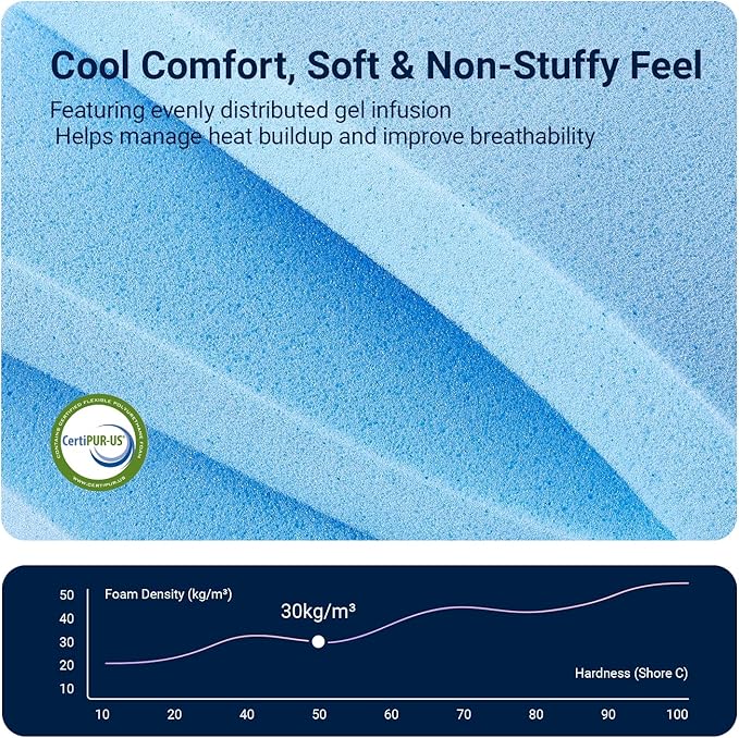 Avenco 12 Inch King Gel Memory Foam Mattress, Open-Cell Breathable Foam for Cooling Night Sleep, Removable Washable Cover, CertiPUR-US Certified King Size Mattresses in a Box