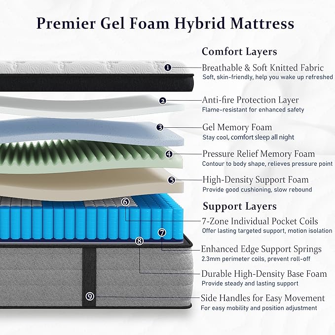 Onlylucky Firm Queen Mattress 14 Inch, Luxury Hybrid Queen Size Mattress in a Box, 7-Zones Individual Pocket Springs, Extra Hip/Shoulder/Lumbar Support, Fiberglass-Free, 365-Night Trial, CertiPUR-US